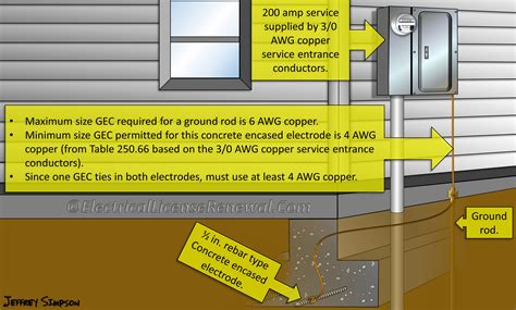 nec electrode grounding requirements